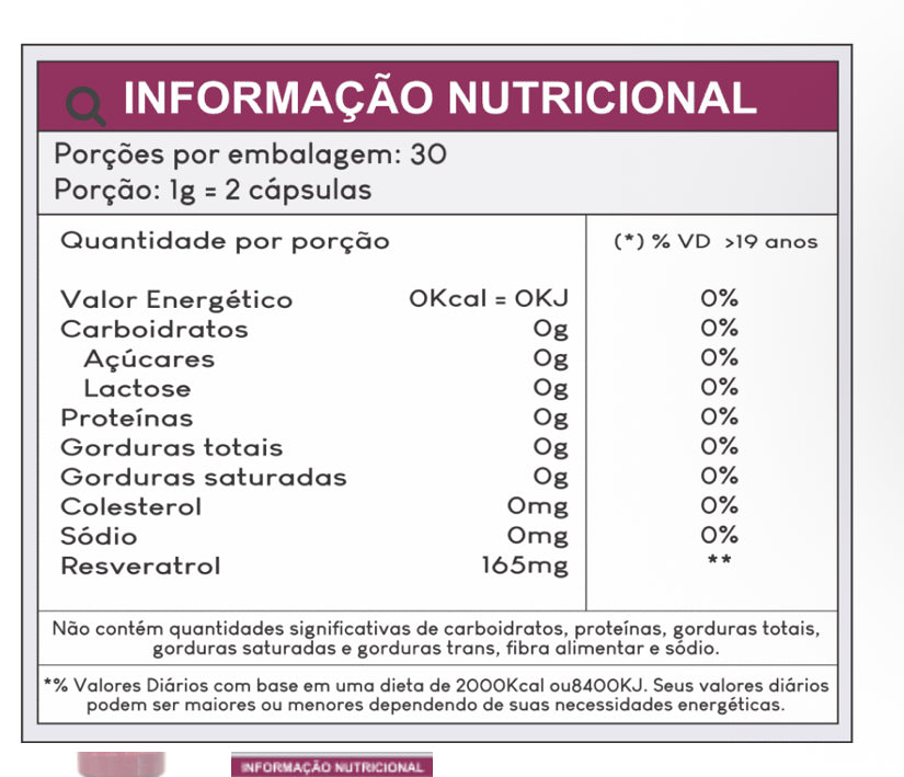 Resveratrol super antioxidante